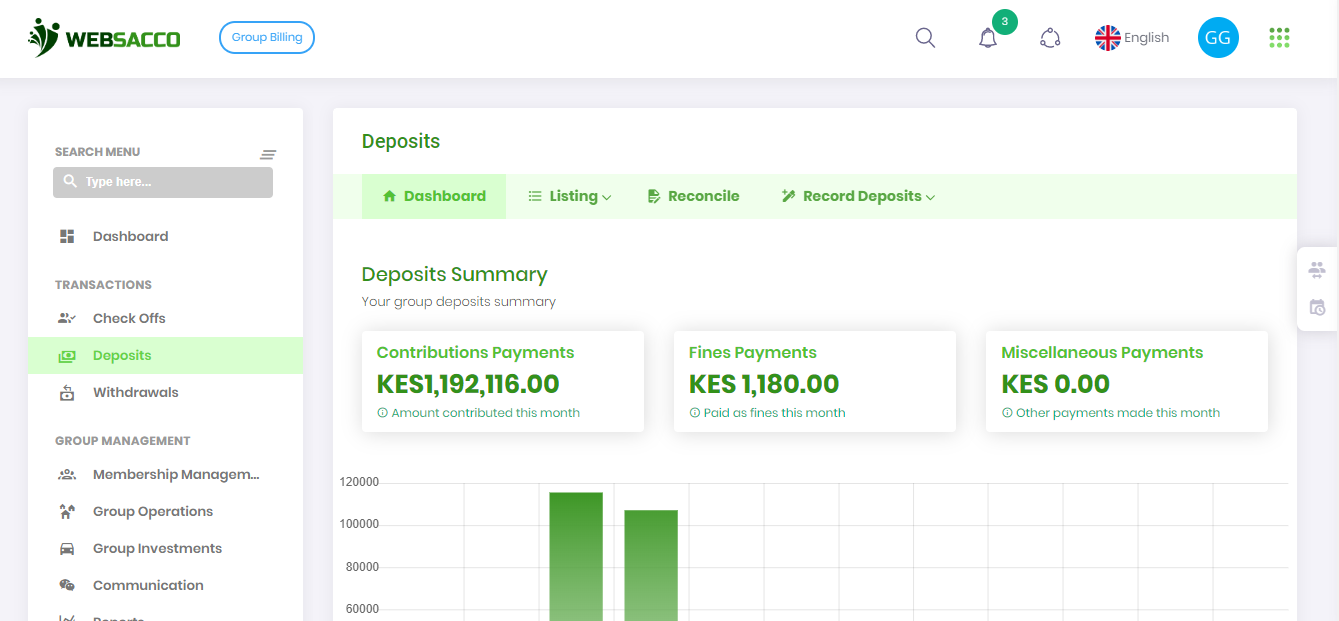 Dashboard Full 1 Websacco